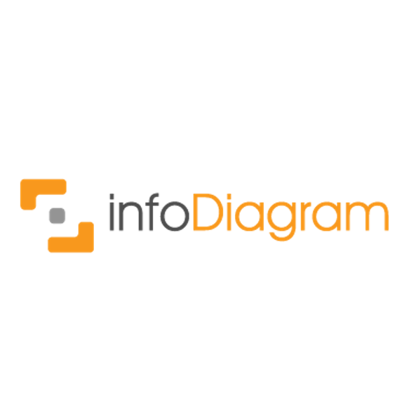 InfoDiagram Coupons and Promo Code