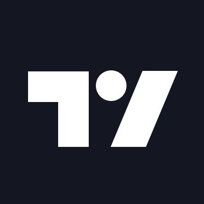 TradingView Coupons and Promo Code